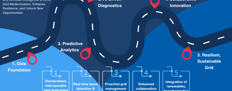 Grid Modernization with Artificial Intelligence